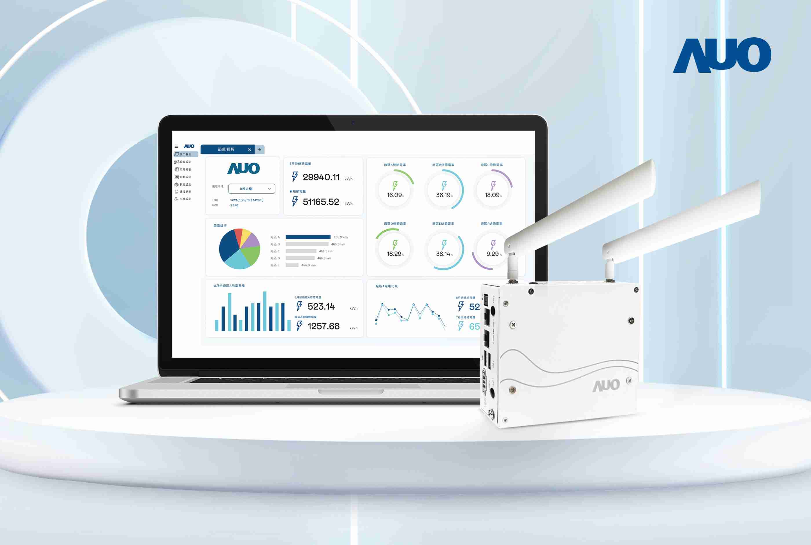 彩运网研发的节能智视系统PowerVeillance实现节能可视化，，有效作为提升能源效率优化之依据